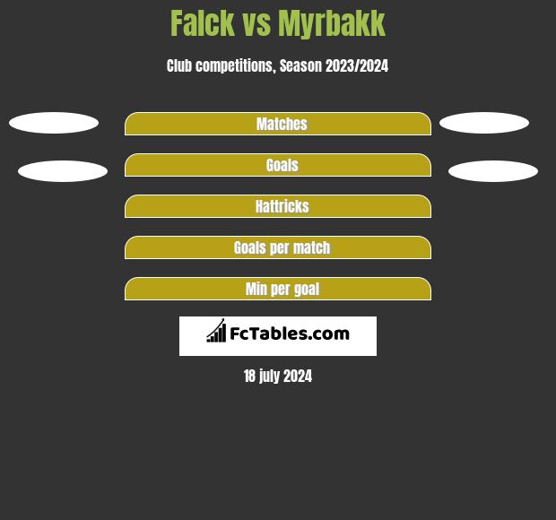 Falck vs Myrbakk h2h player stats