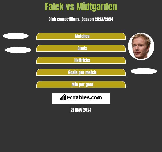 Falck vs Midtgarden h2h player stats