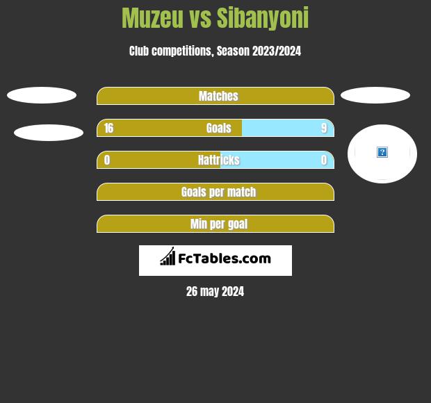 Muzeu vs Sibanyoni h2h player stats