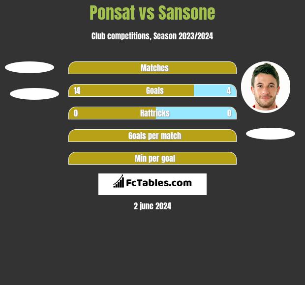 Ponsat vs Sansone h2h player stats