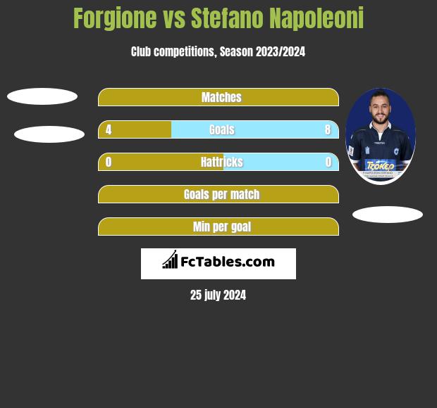 Forgione vs Stefano Napoleoni h2h player stats