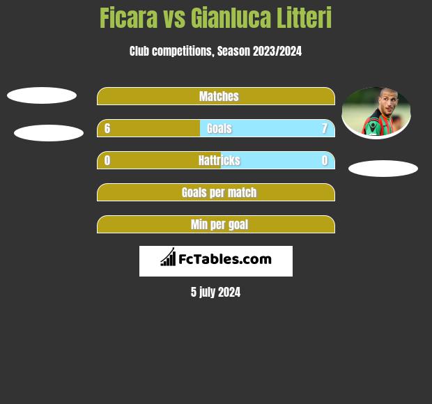 Ficara vs Gianluca Litteri h2h player stats