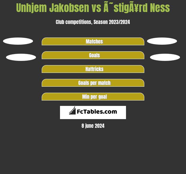 Unhjem Jakobsen vs Ã˜stigÃ¥rd Ness h2h player stats