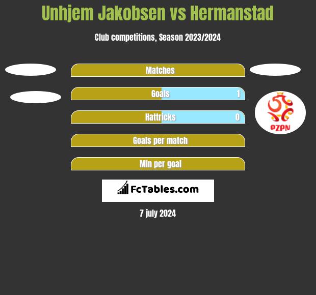 Unhjem Jakobsen vs Hermanstad h2h player stats