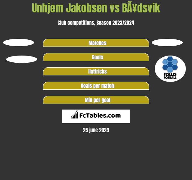 Unhjem Jakobsen vs BÃ¥dsvik h2h player stats