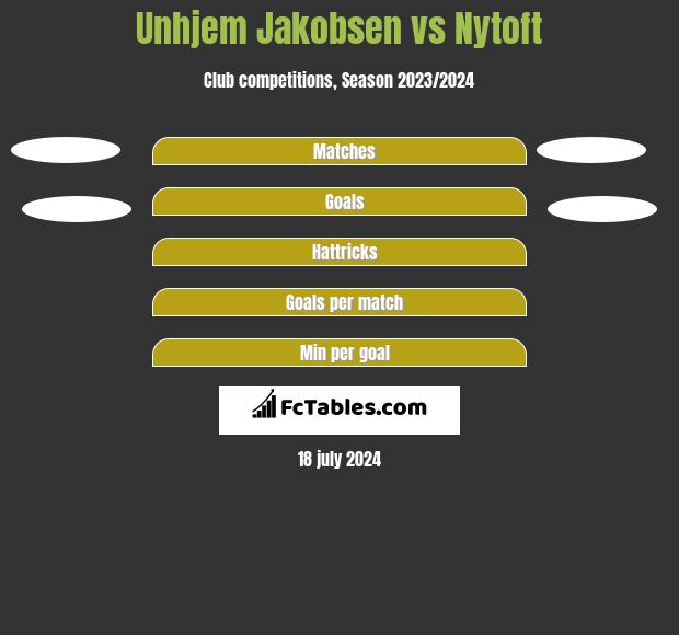 Unhjem Jakobsen vs Nytoft h2h player stats