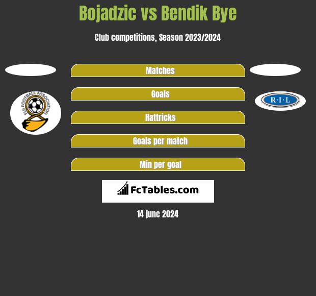 Bojadzic vs Bendik Bye h2h player stats