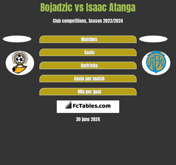 Bojadzic vs Isaac Atanga h2h player stats