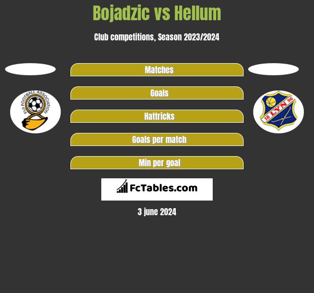 Bojadzic vs Hellum h2h player stats