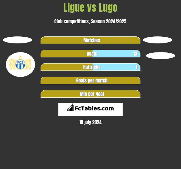 Ligue vs Lugo h2h player stats