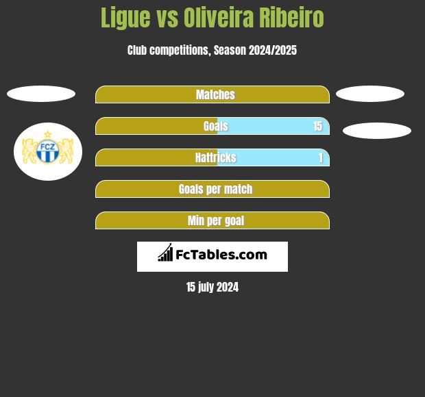 Ligue vs Oliveira Ribeiro h2h player stats