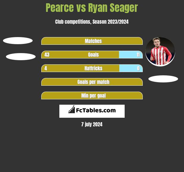 Pearce vs Ryan Seager h2h player stats