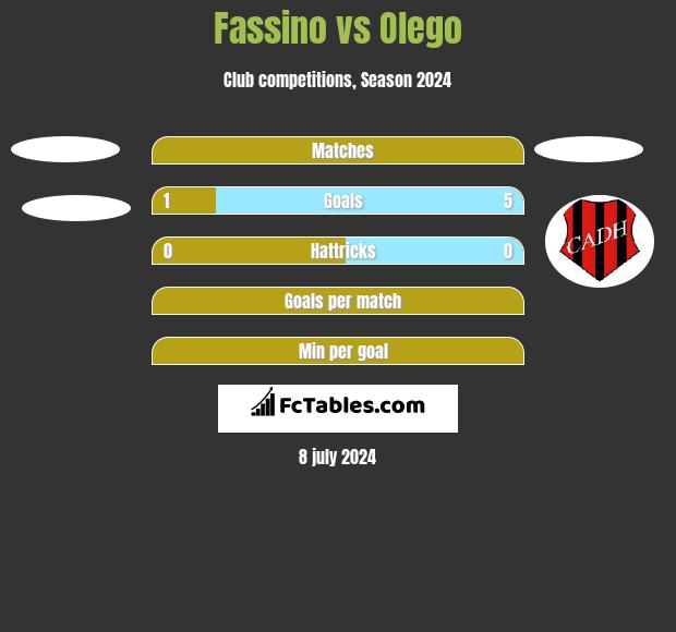 Fassino vs Olego h2h player stats
