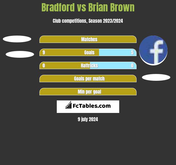 Bradford vs Brian Brown h2h player stats