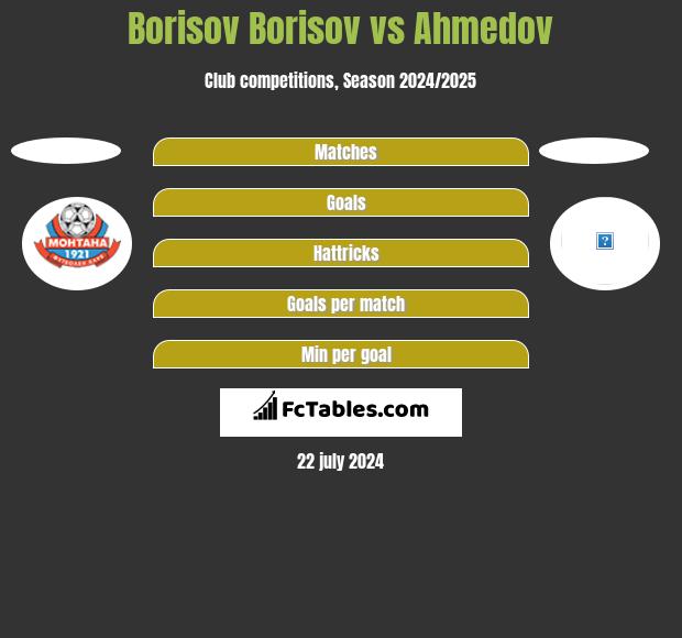 Borisov Borisov vs Ahmedov h2h player stats