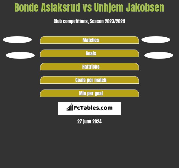 Bonde Aslaksrud vs Unhjem Jakobsen h2h player stats