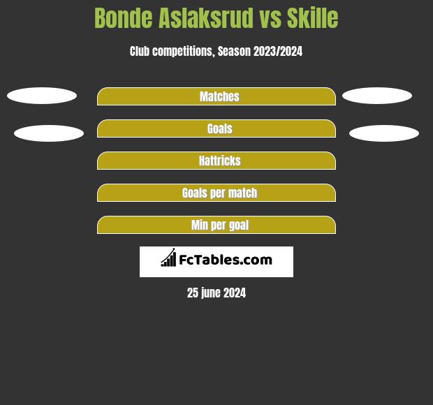 Bonde Aslaksrud vs Skille h2h player stats