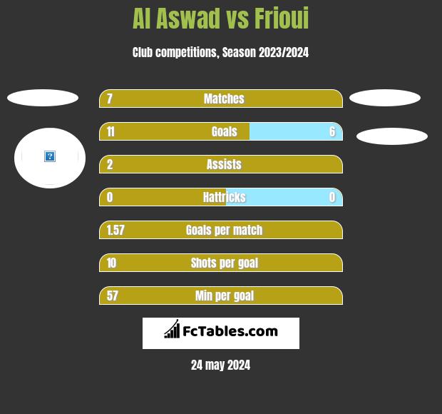 Al Aswad vs Frioui h2h player stats