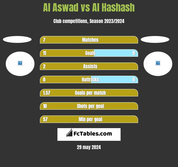 Al Aswad vs Al Hashash h2h player stats