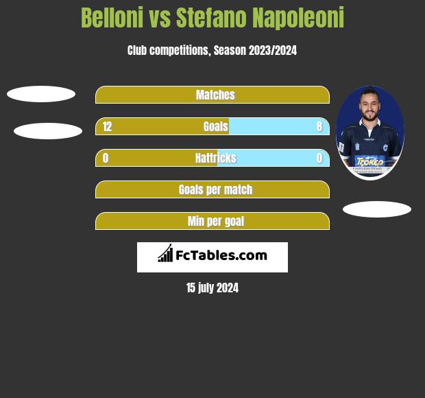 Belloni vs Stefano Napoleoni h2h player stats