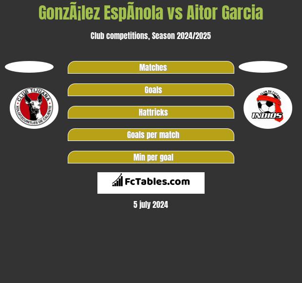 GonzÃ¡lez EspÃ­nola vs Aitor Garcia h2h player stats