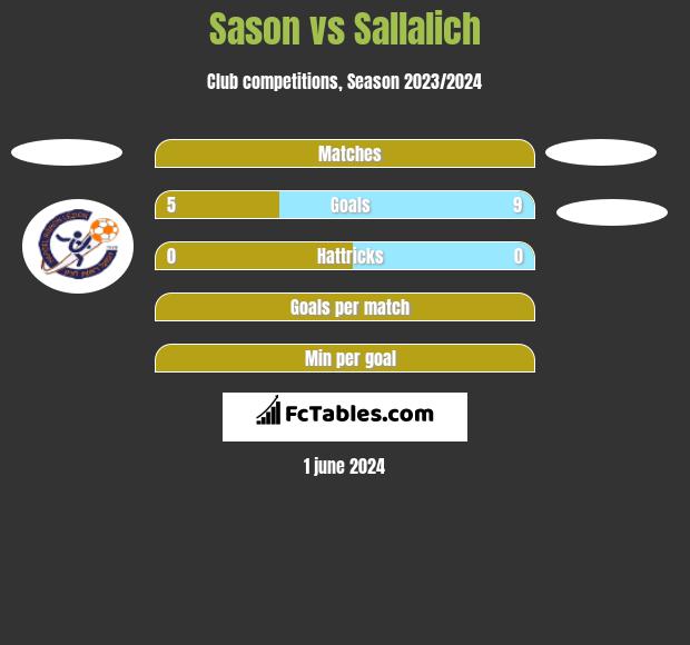 Sason vs Sallalich h2h player stats