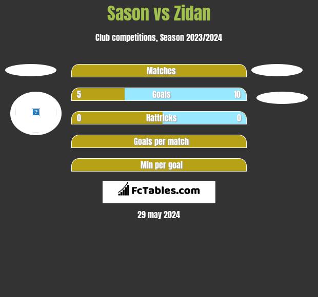 Sason vs Zidan h2h player stats