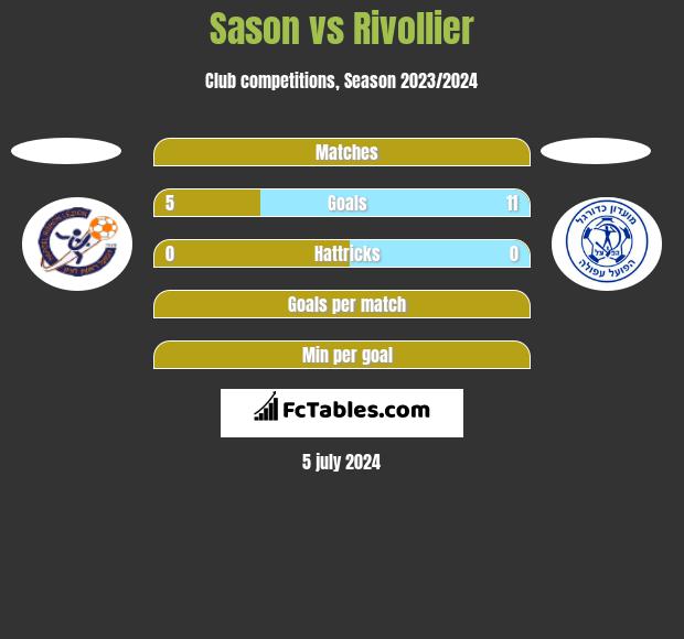 Sason vs Rivollier h2h player stats