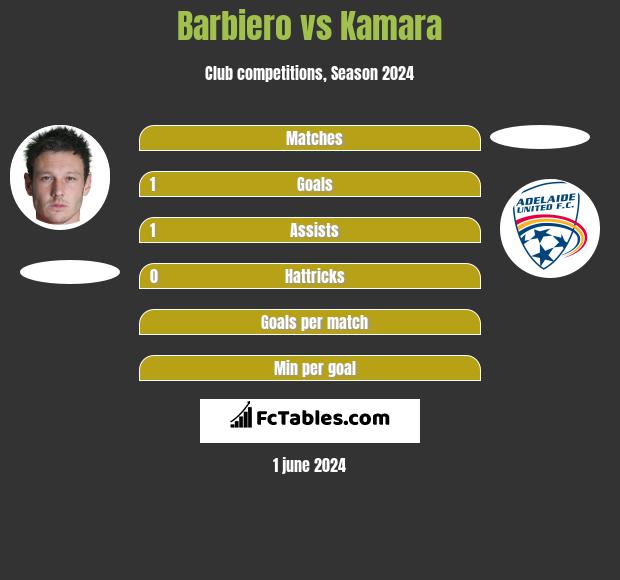 Barbiero vs Kamara h2h player stats