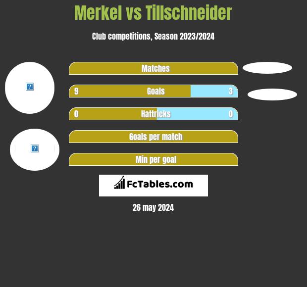 Merkel vs Tillschneider h2h player stats