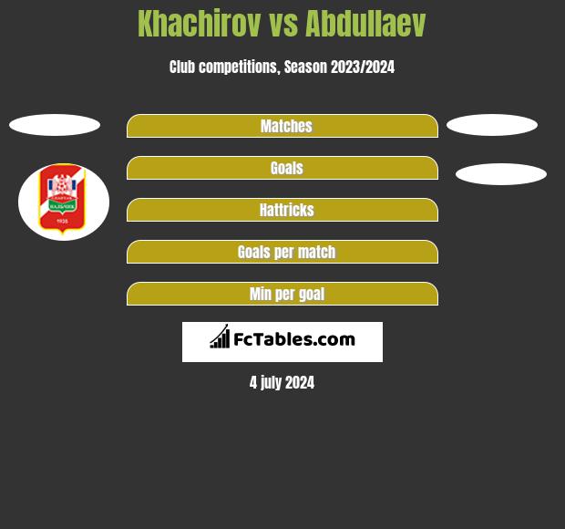 Khachirov vs Abdullaev h2h player stats