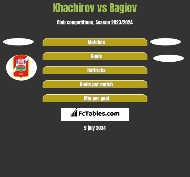 Khachirov vs Bagiev h2h player stats