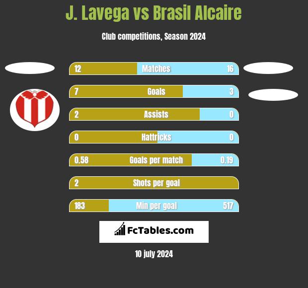 J. Lavega vs Brasil Alcaire h2h player stats