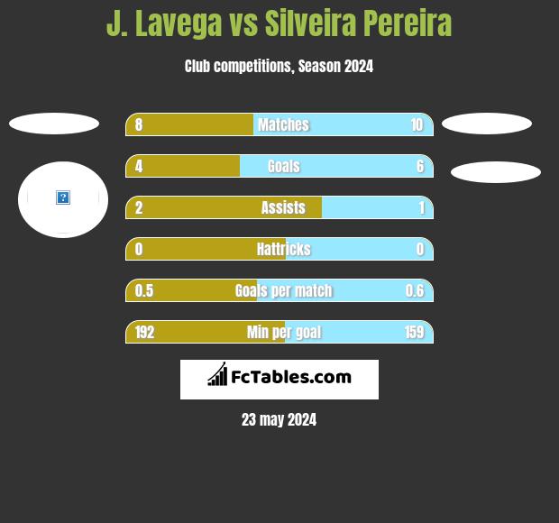 J. Lavega vs Silveira Pereira h2h player stats