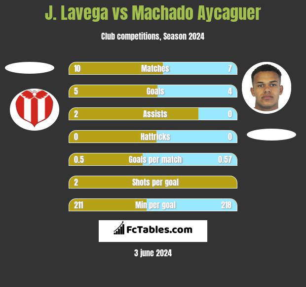 J. Lavega vs Machado Aycaguer h2h player stats