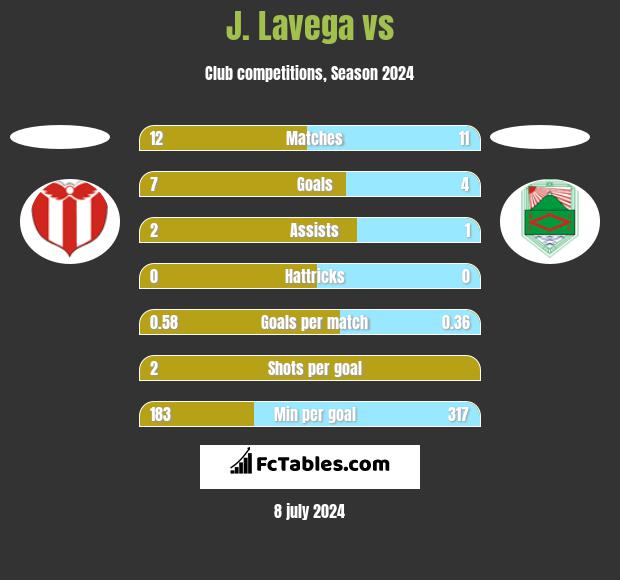J. Lavega vs  h2h player stats