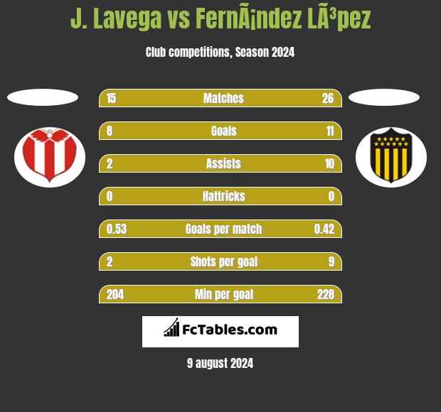 J. Lavega vs FernÃ¡ndez LÃ³pez h2h player stats