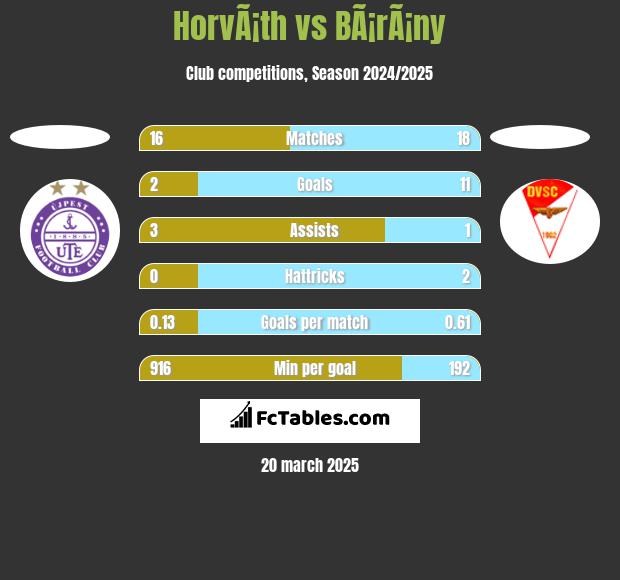 Kecskemeti TE vs Ferencvarosi TC: Live Score, Stream and H2H results  5/13/2023. Preview match Kecskemeti TE vs Ferencvarosi TC, team, start  time.