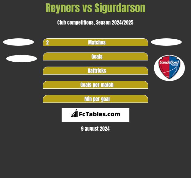 Reyners vs Sigurdarson h2h player stats