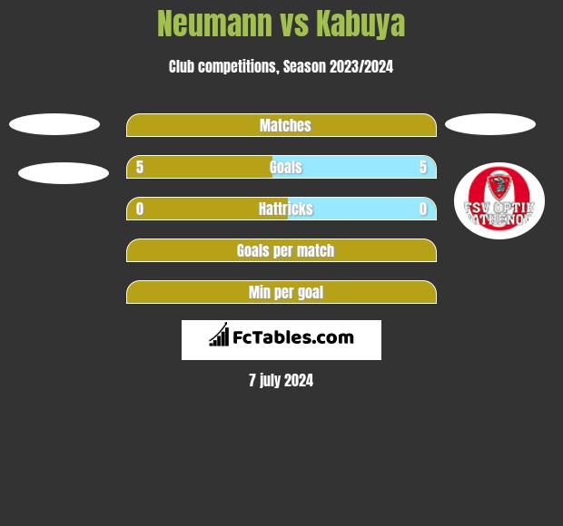 Neumann vs Kabuya h2h player stats