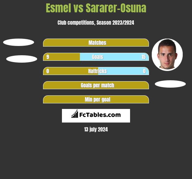 Esmel vs Sararer-Osuna h2h player stats