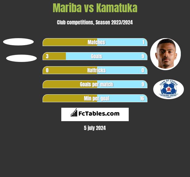 Mariba vs Kamatuka h2h player stats
