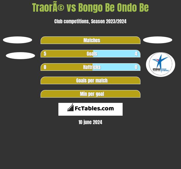 TraorÃ© vs Bongo Be Ondo Be h2h player stats
