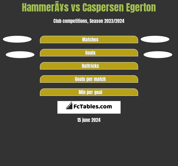 HammerÃ¥s vs Caspersen Egerton h2h player stats