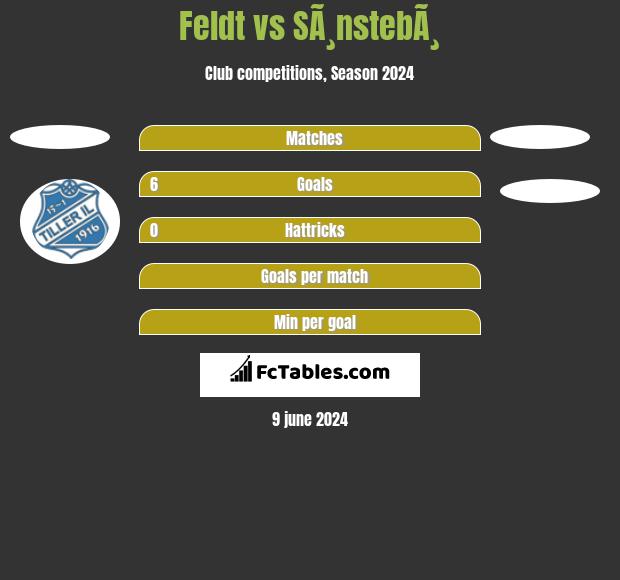 Feldt vs SÃ¸nstebÃ¸ h2h player stats