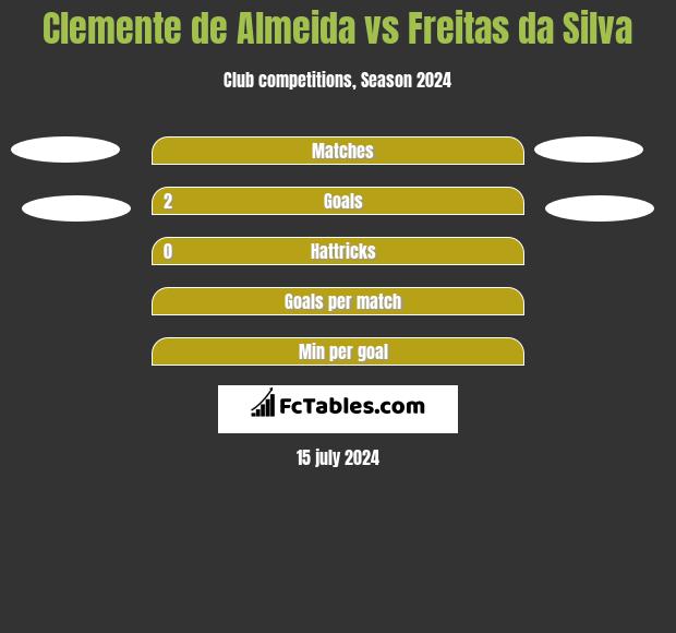 Clemente de Almeida vs Freitas da Silva h2h player stats