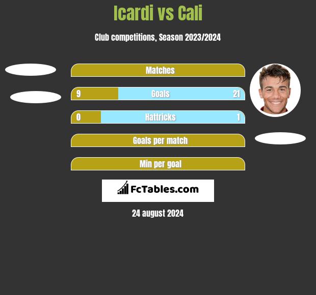 Icardi vs Cali h2h player stats