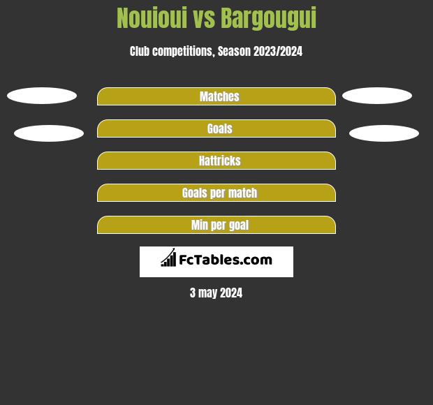 Nouioui vs Bargougui h2h player stats