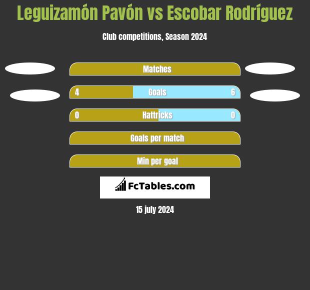 Leguizamón Pavón vs Escobar Rodríguez h2h player stats