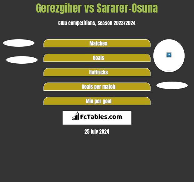 Gerezgiher vs Sararer-Osuna h2h player stats